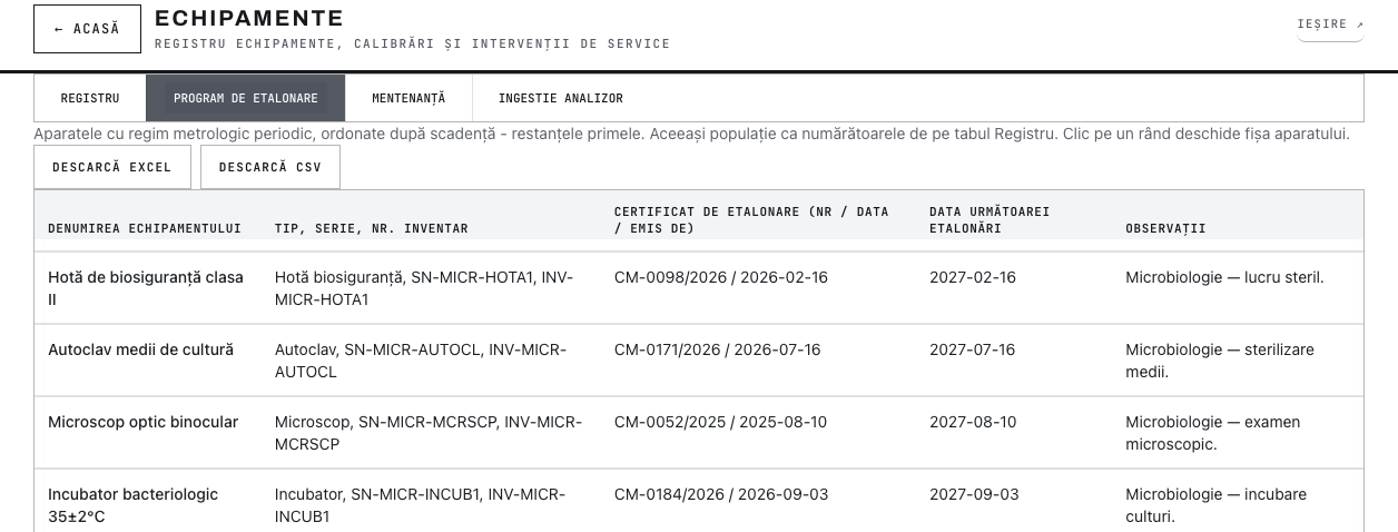 Exemplu registru cu programul de etalonare pe aparatele periodice - certificat, dată curentă și următoarea scadență - date ilustrative